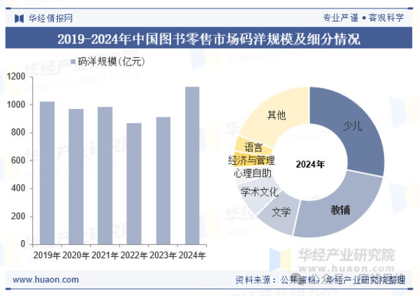 打开课本全是图画，现在的教材是怕孩子学到知识吗？